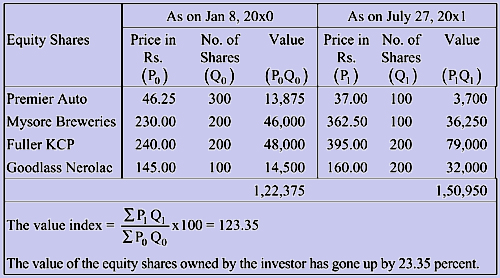 1682_value index numbers1.png